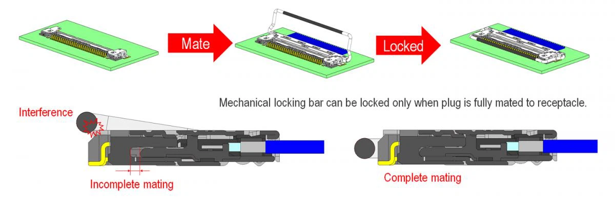 I-PEX 20525-012E-02