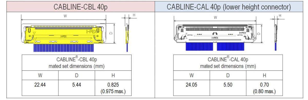 ZHR-10 TO ZHR-10 WIRE Harness