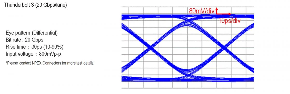 I-PEX 20682-040E-02