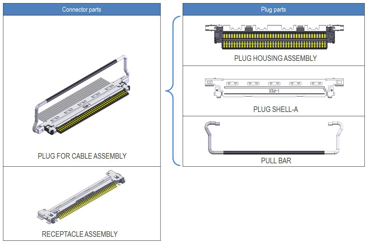 I-PEX 20525