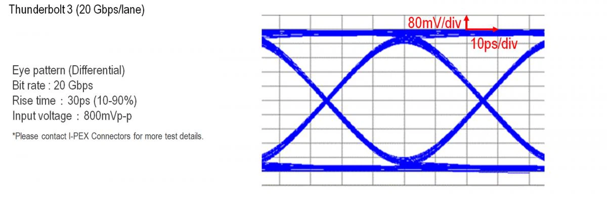 I-PEX 20455-030E-66